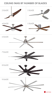 How To Choose A Ceiling Fan Size Guide Blades Airflow Ceiling Fan Size Hugger Ceiling Fan Modern Ceiling Fan