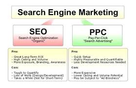 The Study Showed That 31 Of Ads Were Not In View Meaning They Never Had An Oppor Search Engine Marketing Search Engine Marketing Strategies Search Marketing