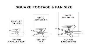 How To Buy A Ceiling Fan A Four Step Guide Lamps Plus Ceiling Fan Size Ceiling Fan Modern Ceiling Fan