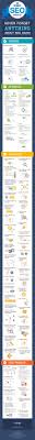 Seo Checklist Never Forget Anything About Seo Ever Again Suchmaschinenoptimierung Seo Tipps Guerilla Marketing