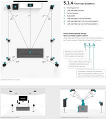 5 1 4 Atmos Speaker Setup Home Theater Setup Surround Sound Living Room Atmos