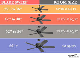 How To Choose The Right Ceiling Fan Size Advanced Ceiling Systems In 2020 Ceiling Fan Size Modern Ceiling Fan Ceiling System