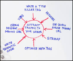 Top Tips For Writing Seo Friendly Articles Http Www Easy Articles Com Top Tips For Writing Seo Friendly Articles Fa104 Article Writing Writing Tips Writing