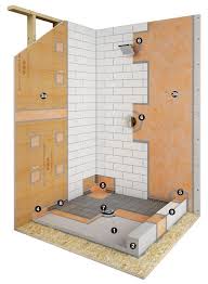 System Components Schluter Systems Wet Room Shower Shower Remodel Wet Rooms