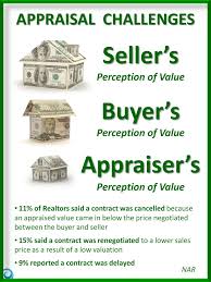 Infographic Appraisal Challenges Real Estate Trends Appraisal Real Estate Infographic
