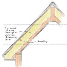 Updated On April 8 2016 Although The Gbagreenbuildingadvisor Com Website Already Contains Cathedral Ceiling Cathedral Ceiling Insulation Vaulted Ceiling Beams