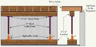 How To Repair Sagging Sloping Floors Part 1 Flooring Home Improvement Home Repairs