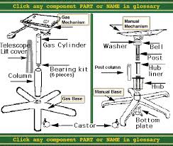 Pictorial Glossary Office Chair Parts Office Chair Base Office Chair Parts Office Chair