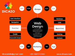 Web Designing Course Syllabus Web Development Course In India Designing Development India Syllabus Web En 2020