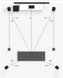 In Ceiling Speaker Placement How To Setup Fluance With Dolby Atmos Home Theater Home Cinema Room Home Cinema Speakers