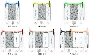 Insulated Concrete Forms R Values Home In 2019 Pinterest Insulated Concrete Forms Concrete Forms And Icf Walls