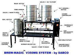 Home Brewery Set Up Home Basement Home Brewery Home Brewing Beer Home Brewing Equipment