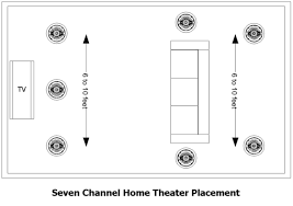 In Ceiling Home Theater Speaker Placement With Images Home Theater Speakers Home Theater Ceiling Speakers