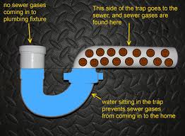 The Answer To All Of Your Basic Plumbing Questions Sewer Gas Smell Plumbing Bathroom Drain