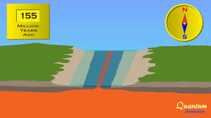 Wonder 4 Sea Floor Spreading Youtube With Images Sea Floor Plate Tectonic Theory Seafloor Spreading