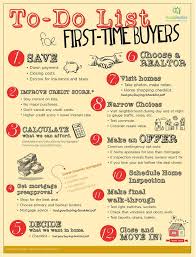 Florida Realtor Magazine Current Issue First Home Buyer Buying Your First Home Home Buying Process