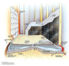 How To Build Shower Pans Building A Shower Pan Shower Remodel Bathrooms Remodel