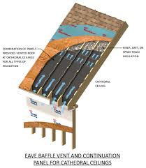 Eave Baffle Vent And Continuation Panel For Cathedral Ceilings Cathedral Ceiling Metal Roof Roof