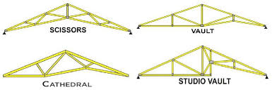 819 Scissor Types Jpg 819 279 Pixels Vaulted Ceiling Cathedral Ceiling Roof Trusses