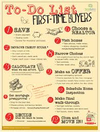 Your To Do List For First Time Home Buyers Your Road You Can Expect To Take To Home Ownership Cape C Buying Your First Home First Home Buyer Home Buying Tips