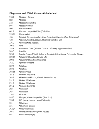 Diagnoses And Icd 9 Codes Alphabetical