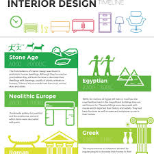 Infographic Interior Design Timeline Timeline Design Interior Design Interior Design History