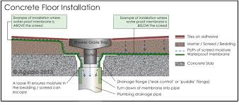 Concrete Floor Shower Best Showers Design Shower Drain Installation Shower Pan Installation Concrete Floors