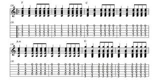 How To Play Home By Phillip Phillips On Guitar Chords Strumming And Fingerpicking Patterns Tab Video Guitar Lesson In 2020 Guitar Chords Guitar Lessons Jazz Guitar Chords