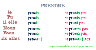 1 Introduction Los Verbos Prendre Y Dormir Pertenecen Al Tercer Grupo De Conjugacion Francesa Son V Unas Francesas Aprender Frances Clases De Frances