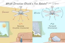 Which Direction Should A Ceiling Fan Rotate Fan Direction For Summer Ceiling Fan Direction Ceiling Fan