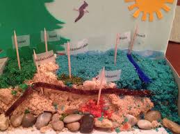5th Grade Science Ocean Floor Model Livi Used Small Box Added Background And Then Added Food Coloring To Science Fair Projects Fair Projects Science Fair