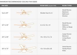 Ceiling Fan Size Recommendations For Your Room Size Ceiling Fan Size Living Room Ceiling Fan Ceiling Fan