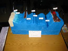 Matt S Project Jpg 3 648 2 736 Pixels Ocean Projects Earth And Space Science Science Projects