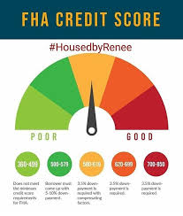 The 203 B Fixed Rate Loan Is The Most Popular Fha Home Loan Especially Among First Time Home Buyers If You Have Never Purchased A Ho Fha Loans Fha Home Loans
