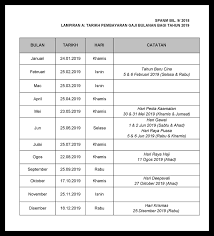 Tarikh Pembayaran Gaji Penjawat Awam 2019
