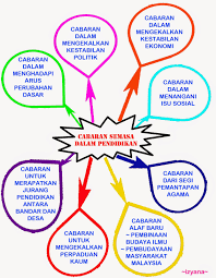 Bab 1 Isu Dan Cabaran Semasa Dalam Pendidikan Yana Izyana