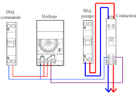 Pour Completer Il Faudrait Un Contacteur Sur L Alimentation De La Pompe Maintenant Un Petit Schema Pour Branch Horloge Legrand Electricite Schema Electrique