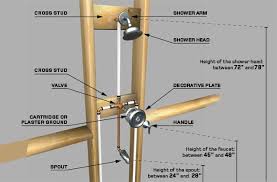 Install A 1 Handle Tub And Shower Faucet Rona Shower Plumbing Shower Tub Tub And Shower Faucets