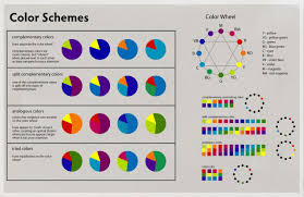 Color Theory Color Wheel Interior Design Paint Color Wheel Triad Color Scheme
