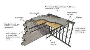 Pin By Awayshad On Steel Concrete Composite Architecture Steel Columns Concrete Floors Flooring