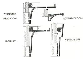 Viewing A Thread Minimum Headroom For Overhead Door Track Garage Door Track Garage Doors Overhead Door