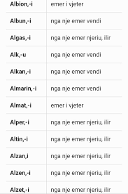 Emra Per Femij Djem Vajza Halaman Utama Facebook