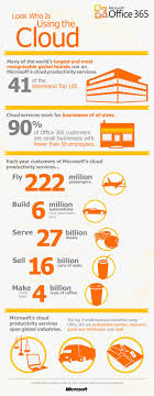 Look Who Is Using The Cloud Cloud Marketing Socialmedia Cloud Computing Informatica