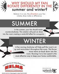 77 Ceiling Fan Rotation For Summer And Winter Best Home Office Furniture Check More At Http Oand Ceiling Fan Ceiling Fan Direction Hampton Bay Ceiling Fan