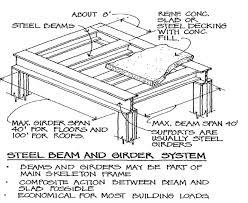 Floors Studyblue Steel Frame Construction Steel Frame House Steel Beams