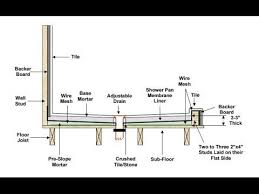 How To Properly Build A Mortar Shower Pan For A Tiled Shower Area Shower Pan Shower Pan Installation Shower Pan Liner