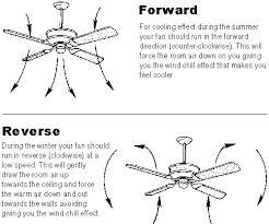 Awesome Ceiling Fan Direction Life Hacks Good To Know