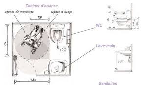 Norme Wc Pmr Hauteur Wc Pmr Gascity For For Fenetre Wc Dimensions With Norme Wc Pmr Best Stunning Dimens Wc Public Affiche D Architecture Cuvette Wc Suspendu