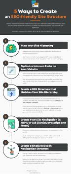 Is My Website Seo Friendly Tips To Make It Possible Lead Generation Consejos Programa De Nutricion