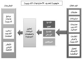 Http Dr Alameri Com Wp Content Uploads 2015 03 D9 85 D8 Ad D9 85 D8 Af D8 A7 D9 84 D8 B3 D8 A8 D8 A7 D8 B9 4 Pdf